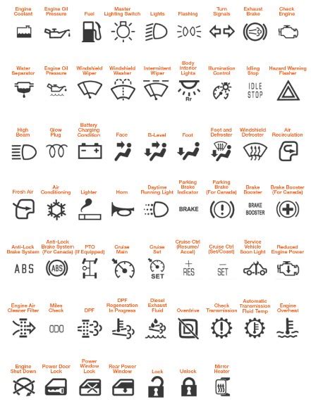 bobcat oil warning light symbols